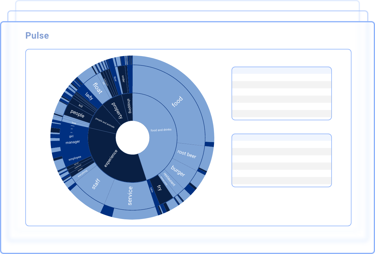 Chatmeter featured image