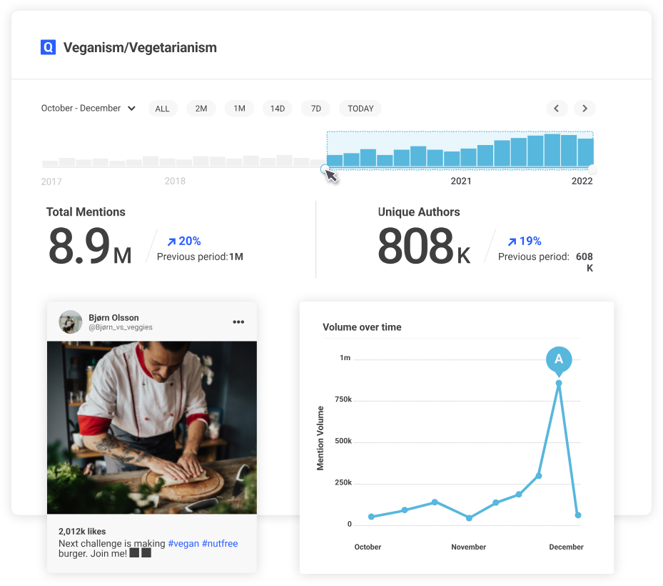 Brandwatch featured image